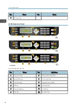 Preview for 32 page of Ricoh Aficio SP 100 Service Manual