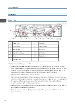 Preview for 34 page of Ricoh Aficio SP 100 Service Manual