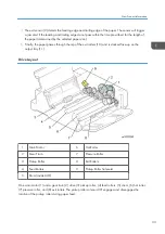 Preview for 35 page of Ricoh Aficio SP 100 Service Manual