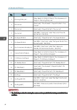 Preview for 44 page of Ricoh Aficio SP 100 Service Manual