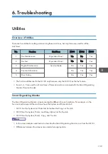 Preview for 161 page of Ricoh Aficio SP 100 Service Manual