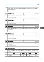 Preview for 177 page of Ricoh Aficio SP 100 Service Manual