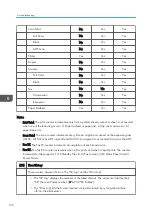 Preview for 178 page of Ricoh Aficio SP 100 Service Manual