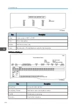 Preview for 198 page of Ricoh Aficio SP 100 Service Manual