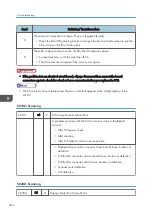 Preview for 206 page of Ricoh Aficio SP 100 Service Manual