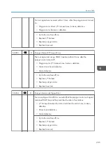 Preview for 207 page of Ricoh Aficio SP 100 Service Manual