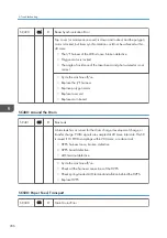 Preview for 208 page of Ricoh Aficio SP 100 Service Manual