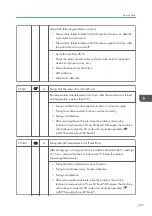 Preview for 209 page of Ricoh Aficio SP 100 Service Manual