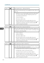 Предварительный просмотр 210 страницы Ricoh Aficio SP 100 Service Manual