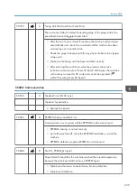 Предварительный просмотр 211 страницы Ricoh Aficio SP 100 Service Manual