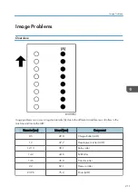 Preview for 213 page of Ricoh Aficio SP 100 Service Manual