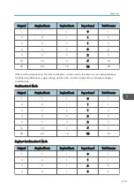 Preview for 225 page of Ricoh Aficio SP 100 Service Manual