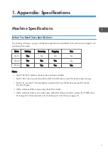 Preview for 231 page of Ricoh Aficio SP 100 Service Manual