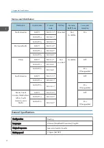 Preview for 232 page of Ricoh Aficio SP 100 Service Manual