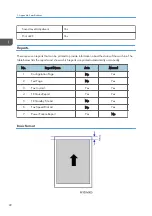 Preview for 250 page of Ricoh Aficio SP 100 Service Manual