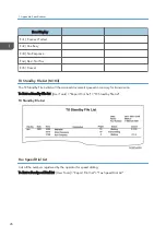 Preview for 254 page of Ricoh Aficio SP 100 Service Manual