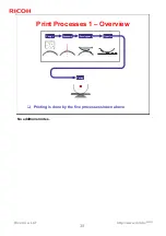 Предварительный просмотр 35 страницы Ricoh Aficio SP 1200 Service Training