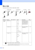 Preview for 166 page of Ricoh Aficio SP 1200SF User Manual