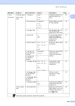 Preview for 169 page of Ricoh Aficio SP 1200SF User Manual