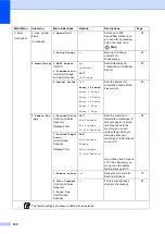 Preview for 170 page of Ricoh Aficio SP 1200SF User Manual