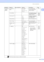 Preview for 173 page of Ricoh Aficio SP 1200SF User Manual