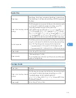 Preview for 115 page of Ricoh Aficio SP 4310N Hardware Manual