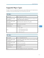 Preview for 117 page of Ricoh Aficio SP 4310N Hardware Manual