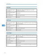 Preview for 118 page of Ricoh Aficio SP 4310N Hardware Manual