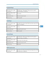 Preview for 119 page of Ricoh Aficio SP 4310N Hardware Manual