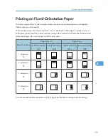 Preview for 153 page of Ricoh Aficio SP 4310N Hardware Manual