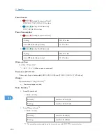 Preview for 238 page of Ricoh Aficio SP 4310N Hardware Manual