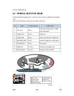 Предварительный просмотр 116 страницы Ricoh Aficio SP 5100N Service Manual