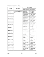 Предварительный просмотр 122 страницы Ricoh Aficio SP 5100N Service Manual