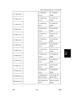 Предварительный просмотр 123 страницы Ricoh Aficio SP 5100N Service Manual