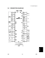 Предварительный просмотр 167 страницы Ricoh Aficio SP 5100N Service Manual