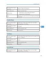 Предварительный просмотр 131 страницы Ricoh Aficio SP 5200DN Operation And Use Manual
