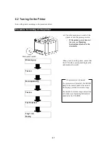 Preview for 33 page of Ricoh Aficio SP C210 Setup Manual