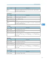 Preview for 65 page of Ricoh Aficio SP C240DN Hardware Manual