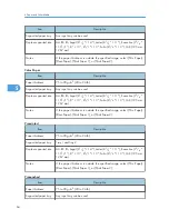 Preview for 66 page of Ricoh Aficio SP C240DN Hardware Manual