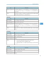 Preview for 67 page of Ricoh Aficio SP C240DN Hardware Manual