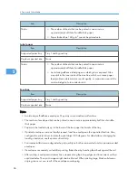 Preview for 68 page of Ricoh Aficio SP C240DN Hardware Manual