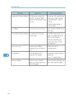 Preview for 126 page of Ricoh Aficio SP C240DN Hardware Manual