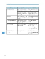 Preview for 128 page of Ricoh Aficio SP C240DN Hardware Manual