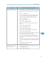 Preview for 135 page of Ricoh Aficio SP C240DN Hardware Manual