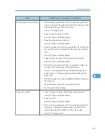 Preview for 137 page of Ricoh Aficio SP C240DN Hardware Manual