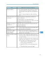 Preview for 139 page of Ricoh Aficio SP C240DN Hardware Manual