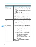 Preview for 140 page of Ricoh Aficio SP C240DN Hardware Manual