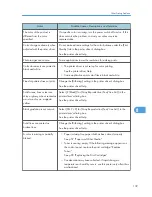 Preview for 141 page of Ricoh Aficio SP C240DN Hardware Manual