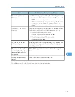 Preview for 143 page of Ricoh Aficio SP C240DN Hardware Manual