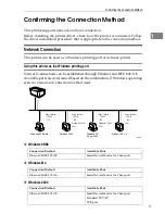 Preview for 15 page of Ricoh Aficio SP C411DN Software Manual